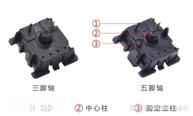 机械键盘黑轴红轴青轴茶轴区别？银轴、静音红轴、佳达隆轴、凯华BOX轴、TTC轴等轴体介绍（6月更新）-