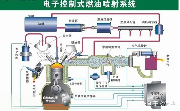 摩托车化油器和电喷系统的区别，一文全明了-