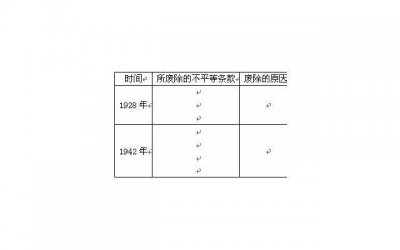 ​第一次和男友约会怎么安排 和男友约会怎么安排好