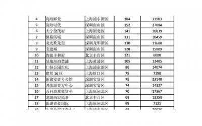 ​怎么样放弃一个自己很喜欢的人的