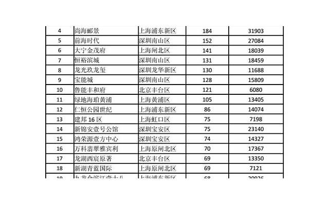 怎么样放弃一个自己很喜欢的人的