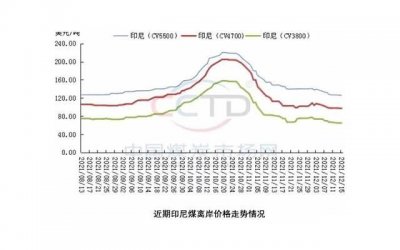 ​我们爱得好辛苦：情感挽回的九个方法
