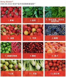 ​草莓是“最脏水果”？空心菜是“毒中之王”？