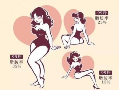 ​怎么样减掉大肚子(肚子大了怎么减肥)