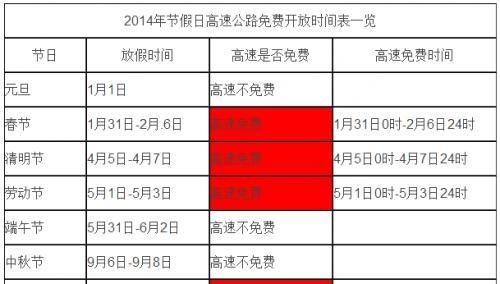 2025年8月15中秋节高速免费吗