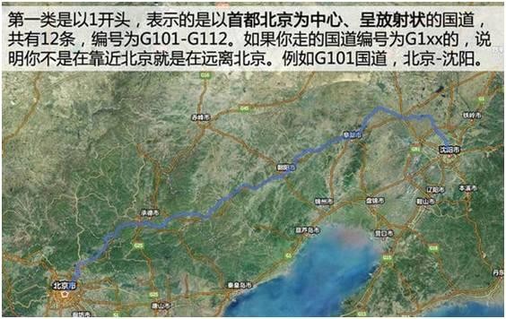 公路里程表示方法（看懂公路编号从此敢游四方）(3)