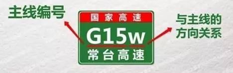 公路里程表示方法（看懂公路编号从此敢游四方）(10)