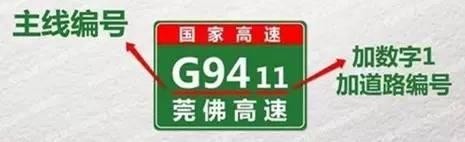 公路里程表示方法（看懂公路编号从此敢游四方）(11)