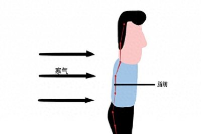 ​老话说：“最毒穿堂风”“避风如避箭”，什么意思？可信吗？