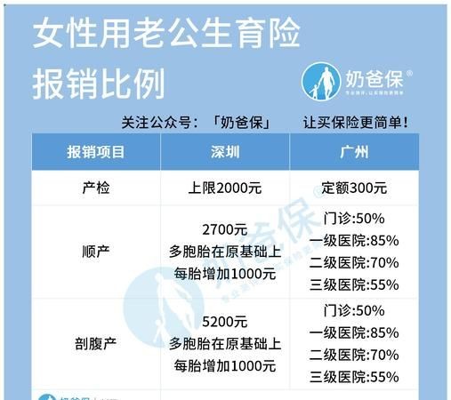 男的交的生育险媳妇能用吗?