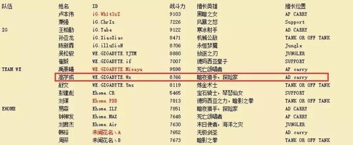 这是在老玩家里流传最广的谣言，微笑作为WE的元老级ADC