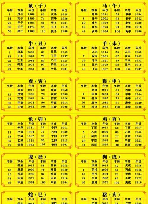 庚辰究竟是哪一年出生