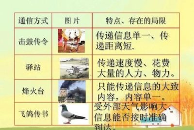 ​古代通信方式有哪些现代通信方式有哪些,古代和现代的通讯方式有什么不同