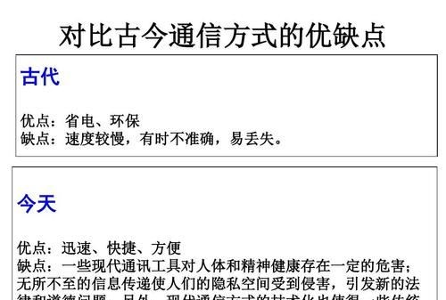 古代的通信方式有哪些?
