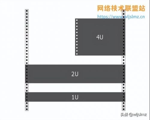 19寸机柜尺寸长宽高，19寸机柜尺寸是多少-第1张图片-