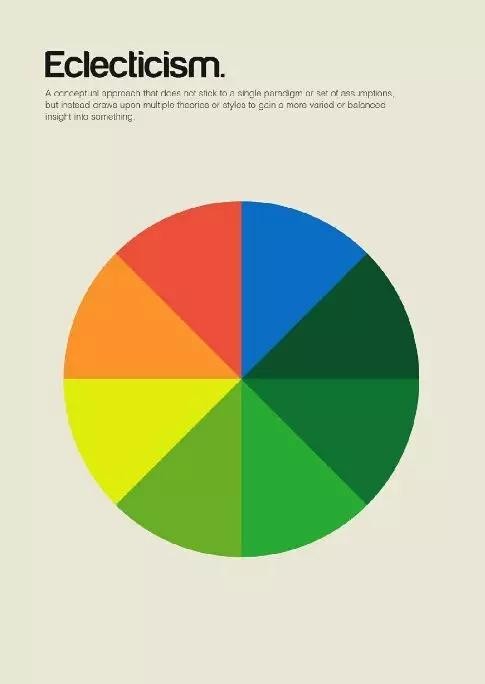 哲学世界观方法论三者关系图(48张图帮你理解48种哲学主义)(17)