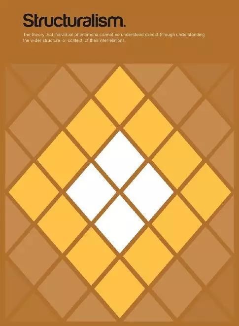 哲学世界观方法论三者关系图(48张图帮你理解48种哲学主义)(45)