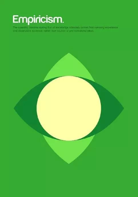 哲学世界观方法论三者关系图(48张图帮你理解48种哲学主义)(20)