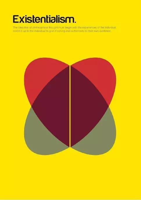 哲学世界观方法论三者关系图(48张图帮你理解48种哲学主义)(24)