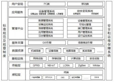 ​全国工程机械租赁平台公司（基于互联网）