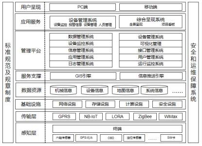 全国工程机械租赁平台公司（基于互联网）(1)