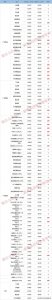 ​今日废铜回收价格明细（废铜价格最高上调100元）