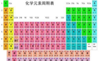 ​元素周期表51号元素骂人是什么道理，含义笨蛋_锑_ti的标记是SB