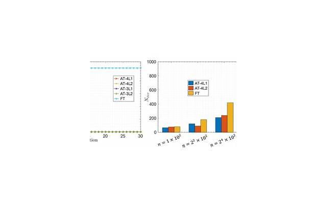  建立良好亲密关系的5个方法