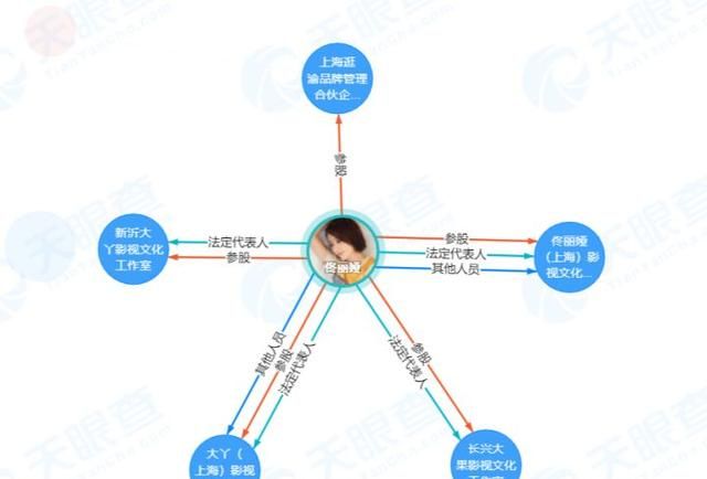 陈思诚佟丽娅什么时候离的婚，陈思诚和佟丽娅为什么要在520宣布离婚消息，有什么意义吗？图9