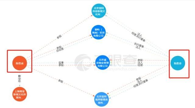 陈思诚佟丽娅什么时候离的婚，陈思诚和佟丽娅为什么要在520宣布离婚消息，有什么意义吗？图10