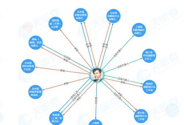 陈思诚佟丽娅什么时候离的婚，陈思诚和佟丽娅为什么要在520宣布离婚消息，有什么意义吗？图8