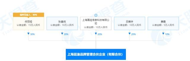 陈思诚佟丽娅什么时候离的婚，陈思诚和佟丽娅为什么要在520宣布离婚消息，有什么意义吗？图5