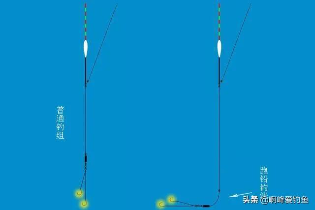 野钓鲶鱼的六个技巧钓法详解（鲶鱼是什么鱼怎么钓）(图6)