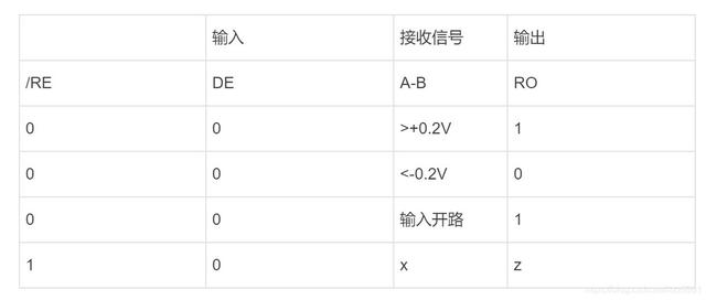 基于rs485有几种通讯协议（RS-485通信协议简介）(3)