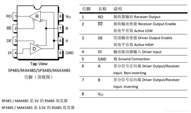 基于rs485有几种通讯协议（RS-485通信协议简介）(1)