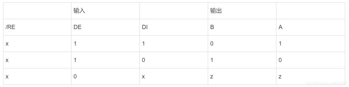 基于rs485有几种通讯协议（RS-485通信协议简介）(2)