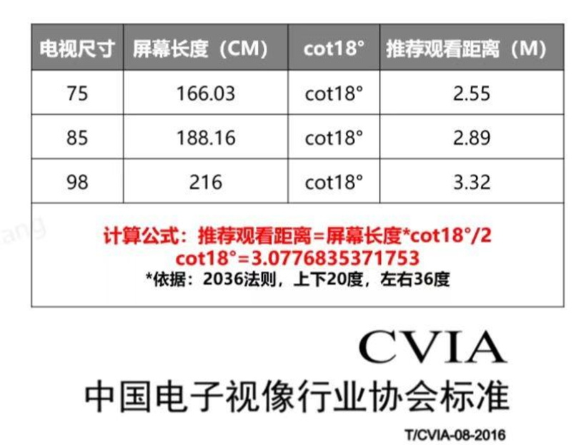 98寸电视客厅要多大（98英寸的电视长宽各是多少）