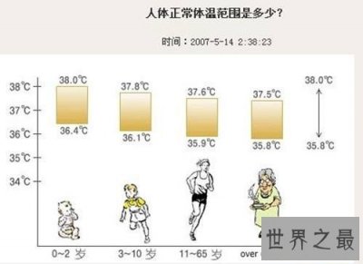 ​人体的正常温度是多少度 怎样正确测量小儿温度