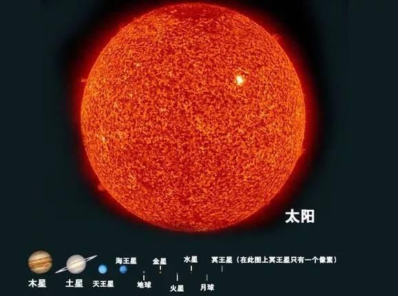 宇宙目前发现最大的星球盾牌座UY，到底有多大？