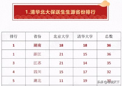​长沙四大名校，排名全国第一！长沙市一中，实力超乎想象