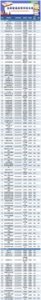 ​2019年全国2956所高校名单发布！福建90所