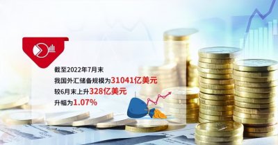 ​中国三万亿的外汇储备有什么用？外汇储备是什么？