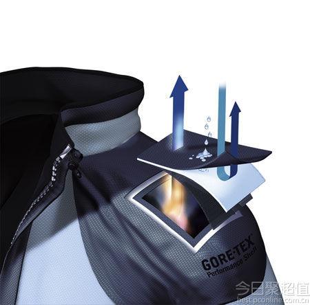 户外行者必备冲锋衣（冲锋衣选购必备攻略）(4)