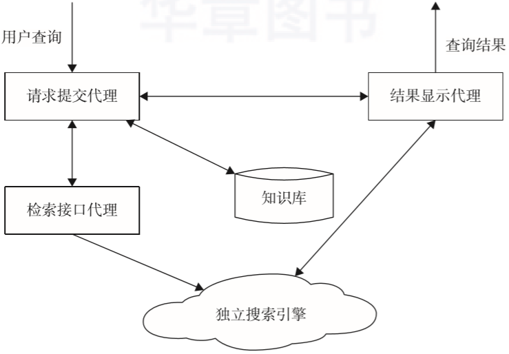 垂直搜索(终于有人把搜索引擎讲明白了)