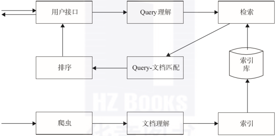垂直搜索(终于有人把搜索引擎讲明白了)
