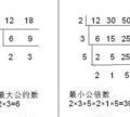 两个数为互质数是什么意思