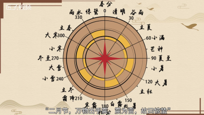 ​春天打雷有什么说法