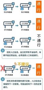 ​五一高速路收费吗(五一劳动节高速公路免费吗)