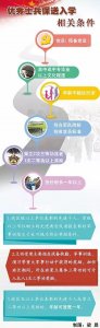 ​士兵提干的相关条件，在这里