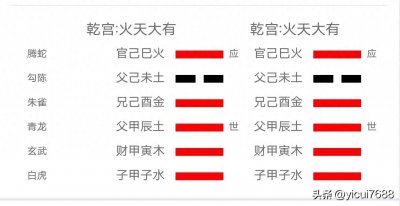 ​火天大有卦-六十四卦详解